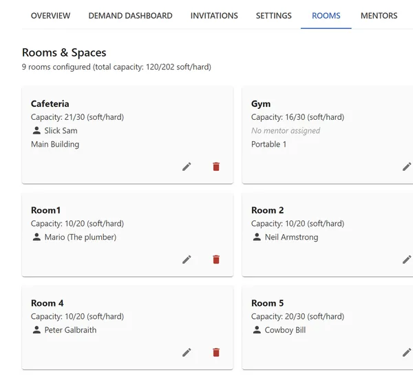 Room configuration showing capacity limits, mentor assignments, and building locations